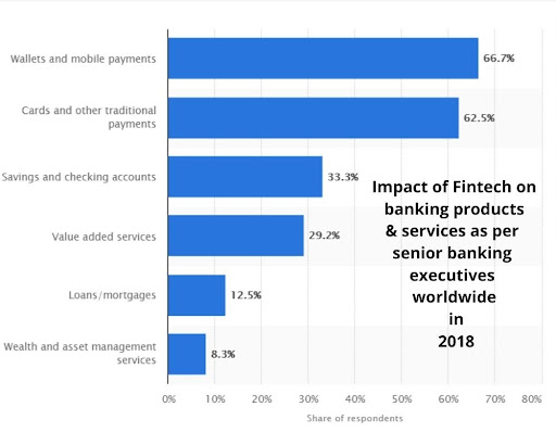 fintech stats