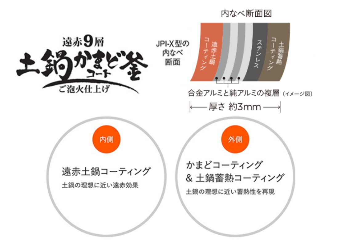 遠赤9層土鍋かまどコート釜