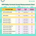 HiPP Cow's Milk Baby Formula Chart | The Milky Box