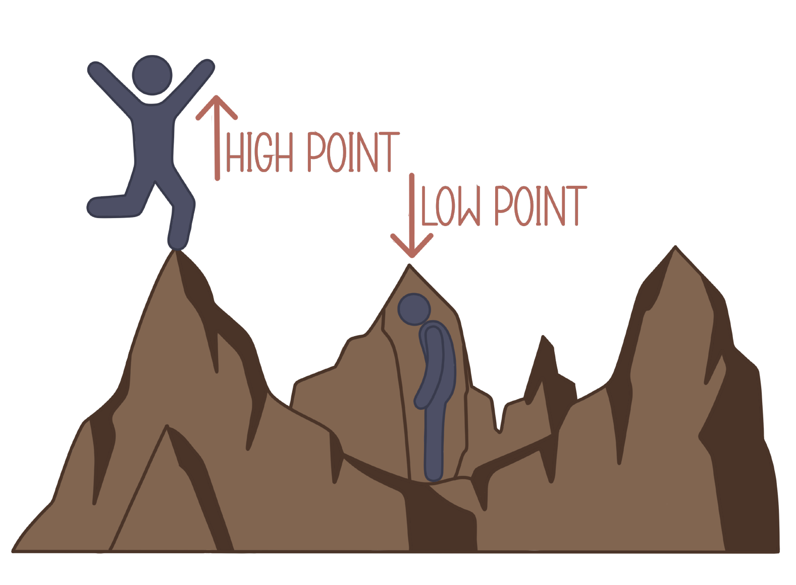 High And Low Points Good Batch Mama