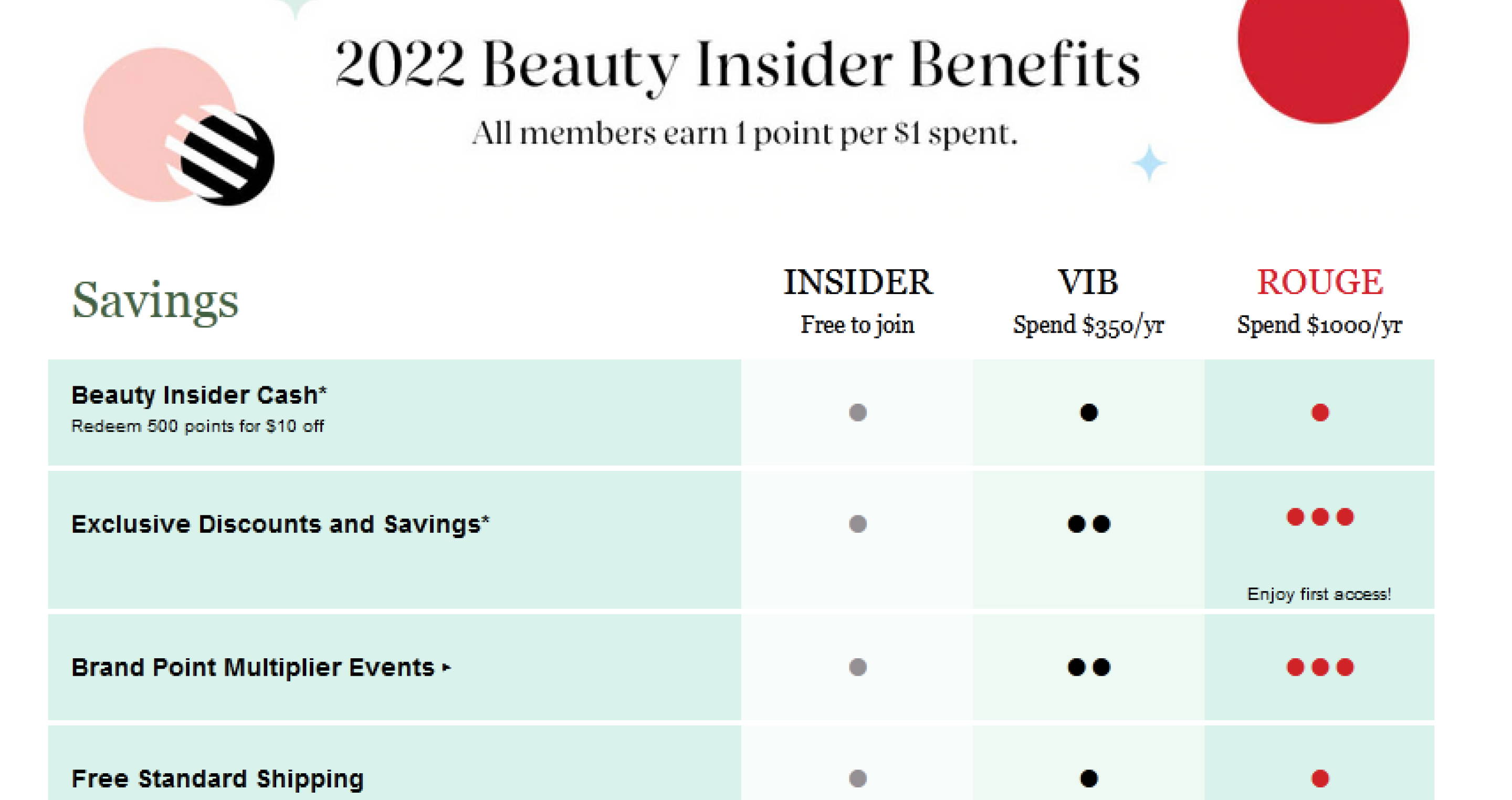 Subscriptions Program as Upselling