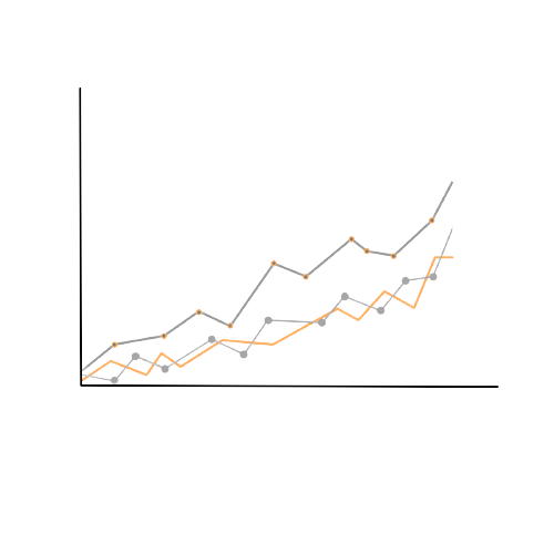 A data history for statistical analysis can be used to compare previous overall equipment efficiency KPIs from production data. The historical OEE KPIs indicates how well the plant or machine is operating now under consideration of similar past resource scheduling, order execution, production analysis and downtime events. It can help pinpoint operational and production issues with contaminations levels that might otherwise be overlooked.