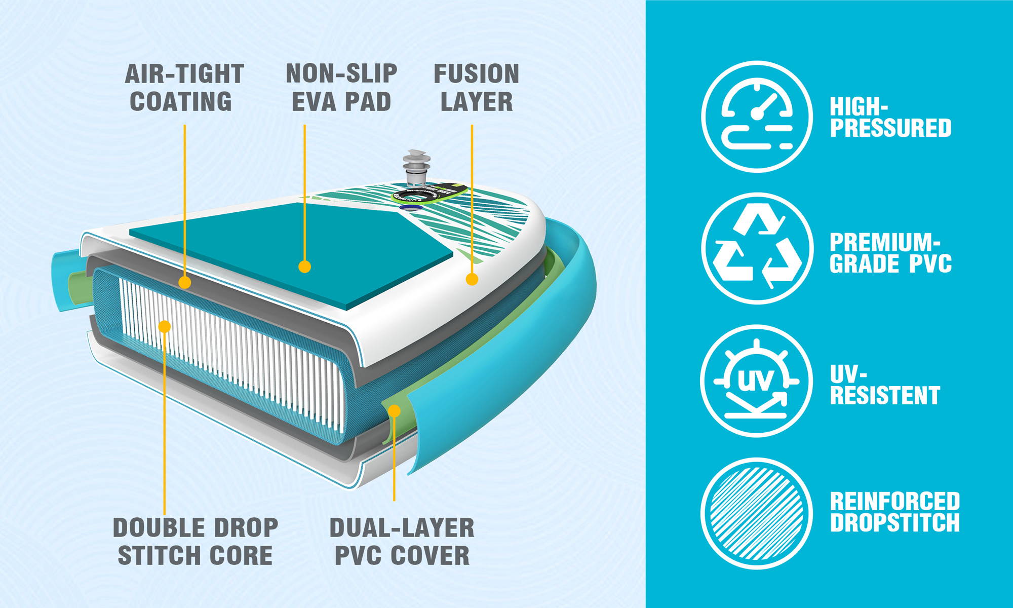 The structure of Funwater inflatable paddle board is stable with many creative designs