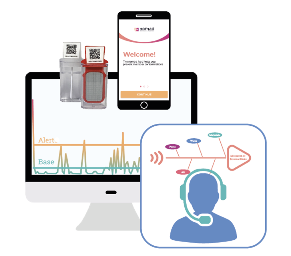 nomad Smart Microbiology Quick Start services are designed to accelerate and facilitate setting up a microbial monitoring plan and include risk assessment, sampling plan design and post campaign analysis of the data history