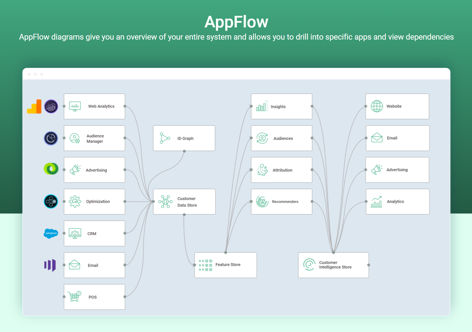 Syntasa product / service