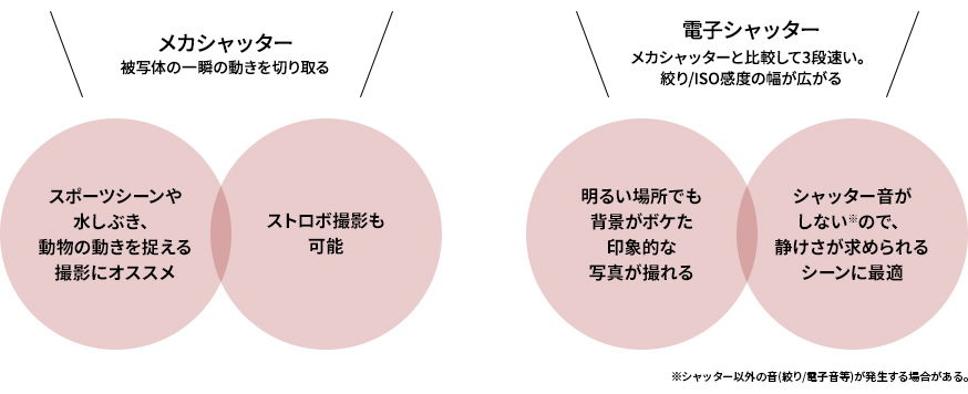高速シャッター
