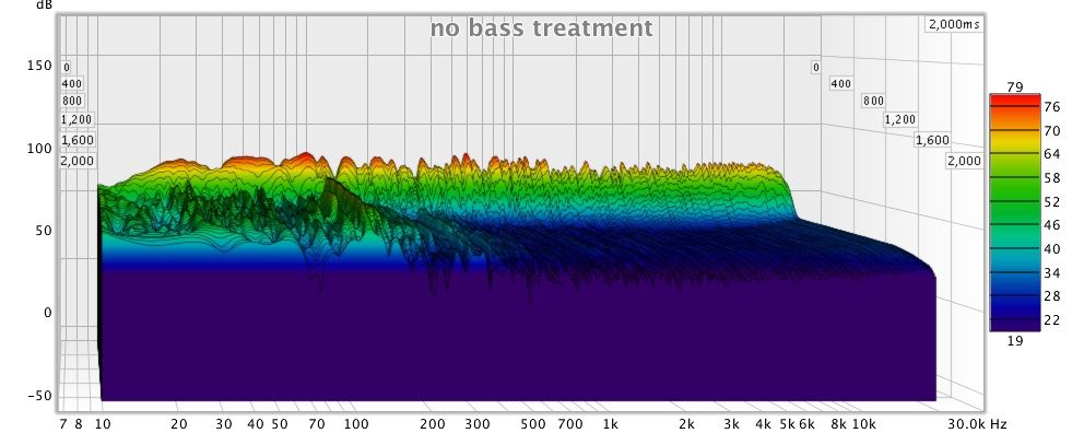 waterfall plot of a room measurement with the treatments you see in my system photo