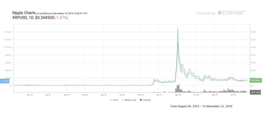 Xrp Stock Forecast - Bitcoin miner marathon patent's stock ...