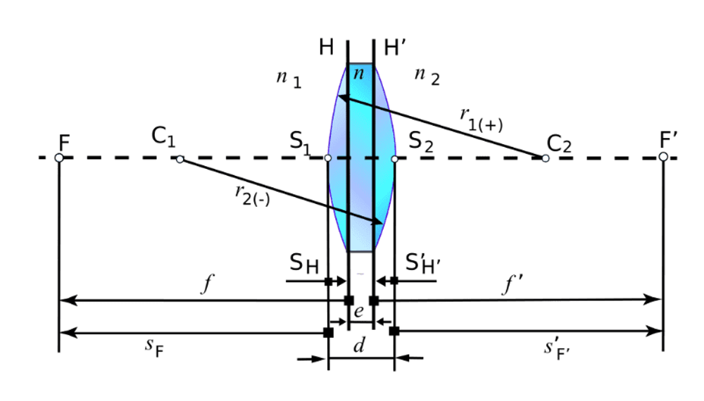 Diagram of a lens