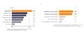 Charts about barriers to ebike ownership