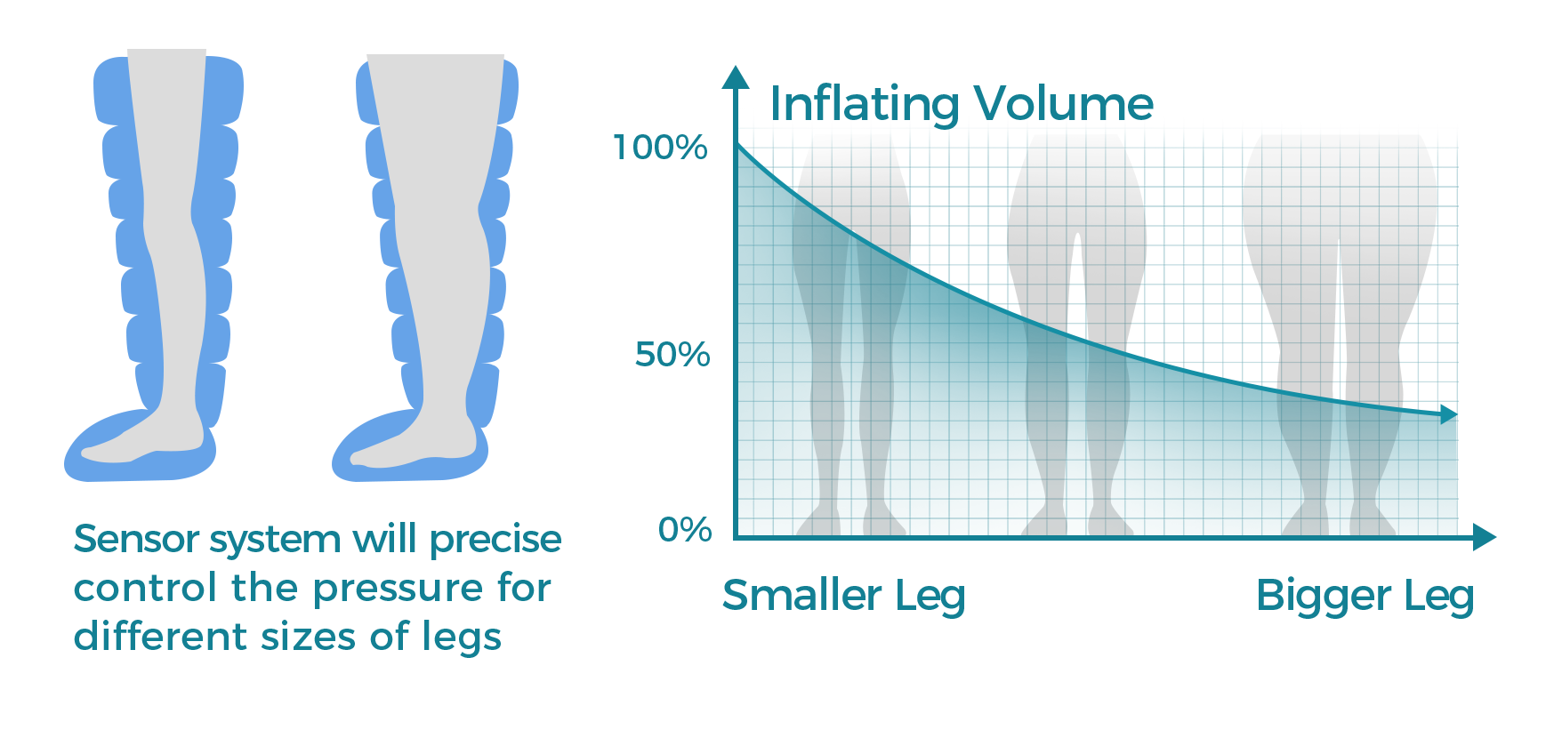 The recovery boots can control the precise pressure for various leg sizes.