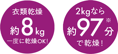 乾燥時間