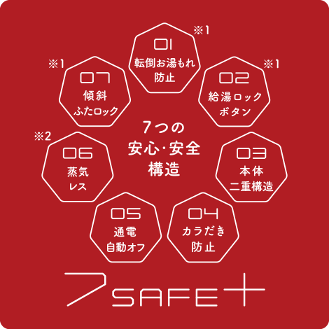 ７つの安心・安全構造＜７SAFE＋＞