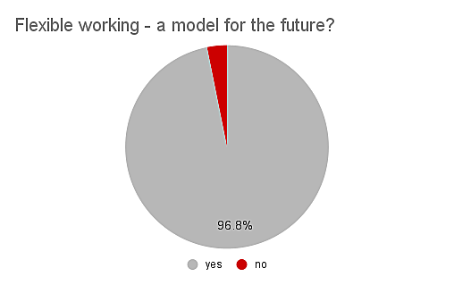  Luxembourg
- Flexible working - a model for the future?