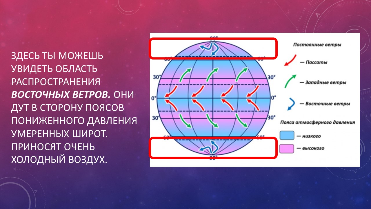 Схема постоянных ветров Схема постоянных ветров