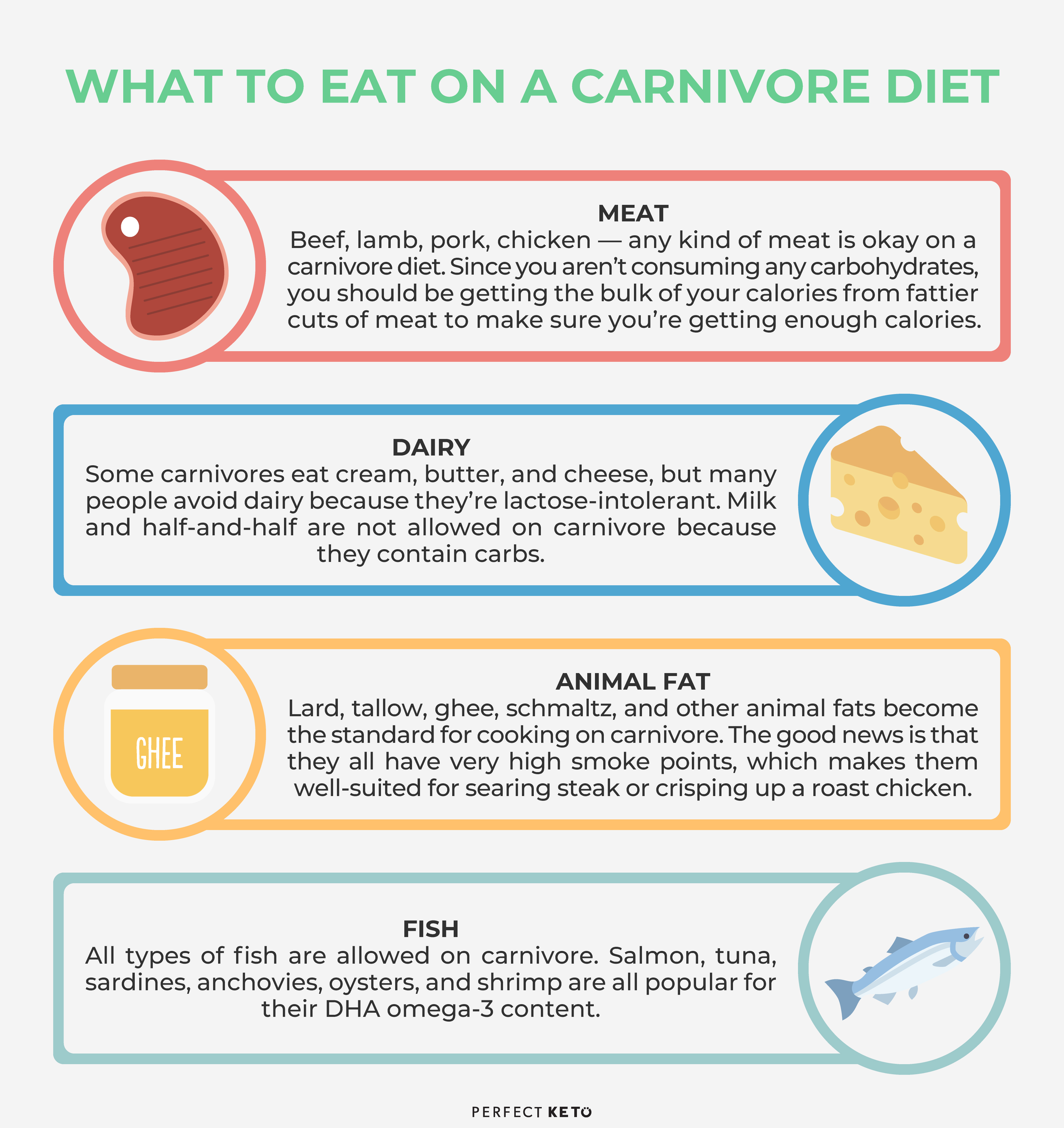 What to eat on the carnivore diet