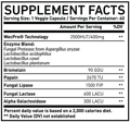 Supplement Facts of the best digestive enzyme supplement 