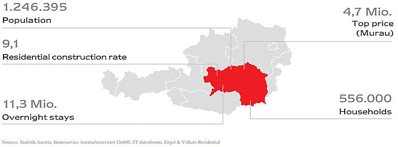  Hamburg
- Styria