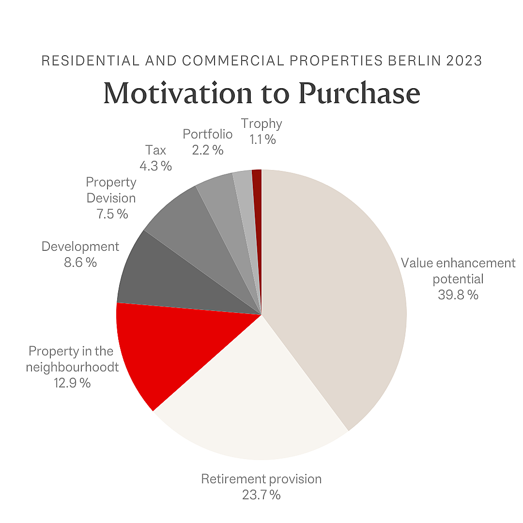  Berlin
- Kaufmotivation.png