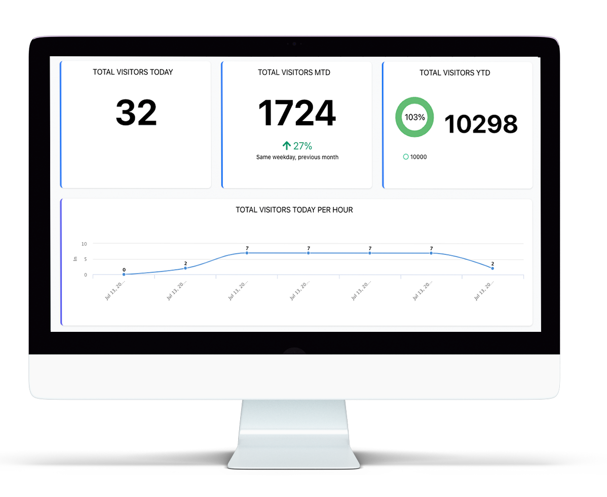 Data analytics footfall software