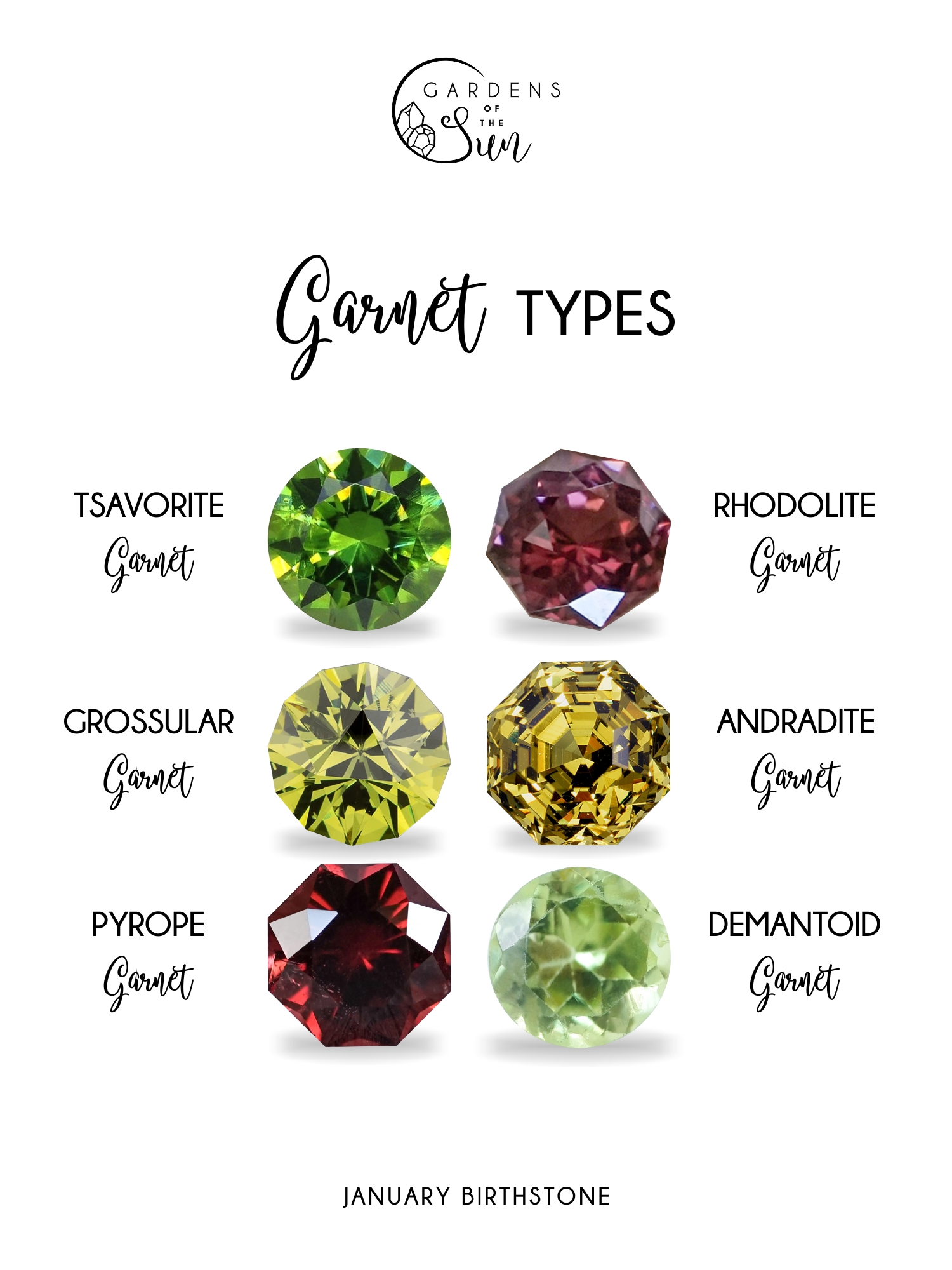 Garnet Types