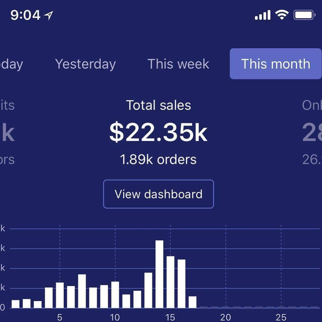 dropshipping monthly sales $22.35k