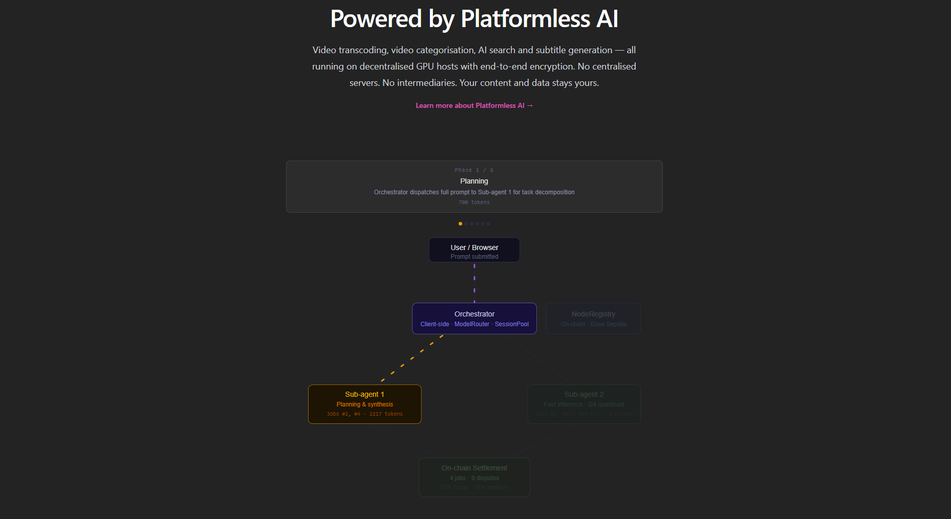 On Chain trading bots developers developer - Ammar H.'s portfolio image