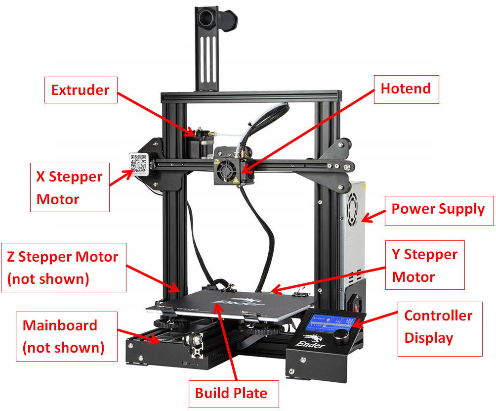 3D Printer Anatomy