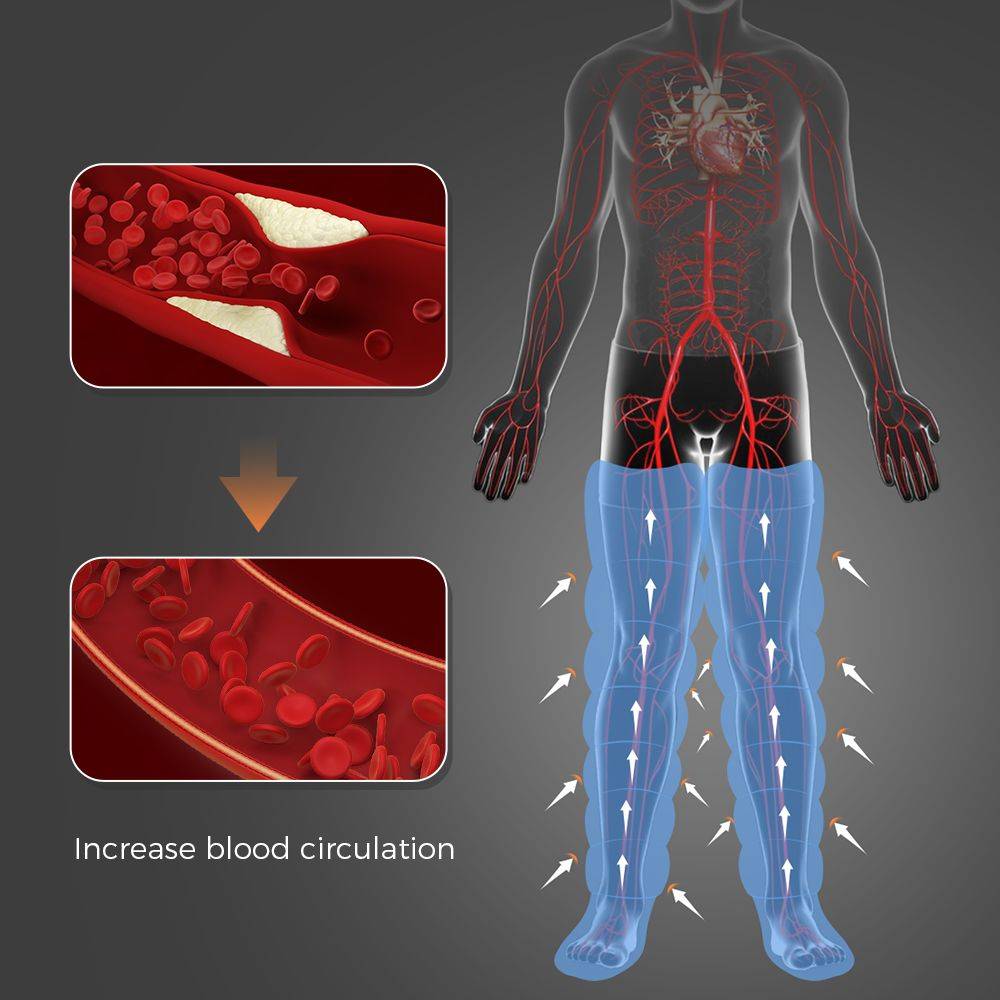 The pneumatic compression therapy device works on the principle of applying controlled pressure to the limbs, typically the legs, to enhance circulation and promote recovery.