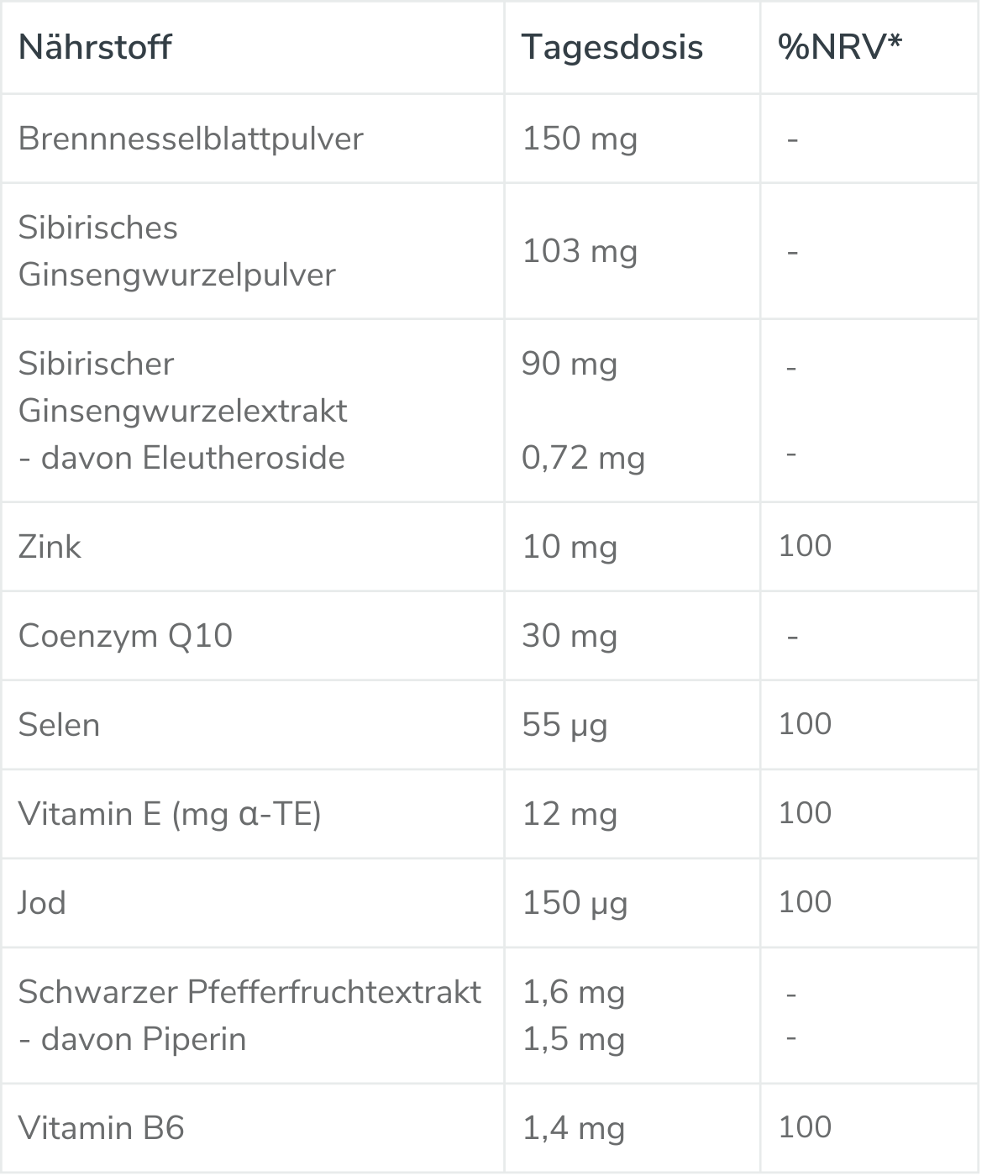 håvsund Fertile+M nutrient table