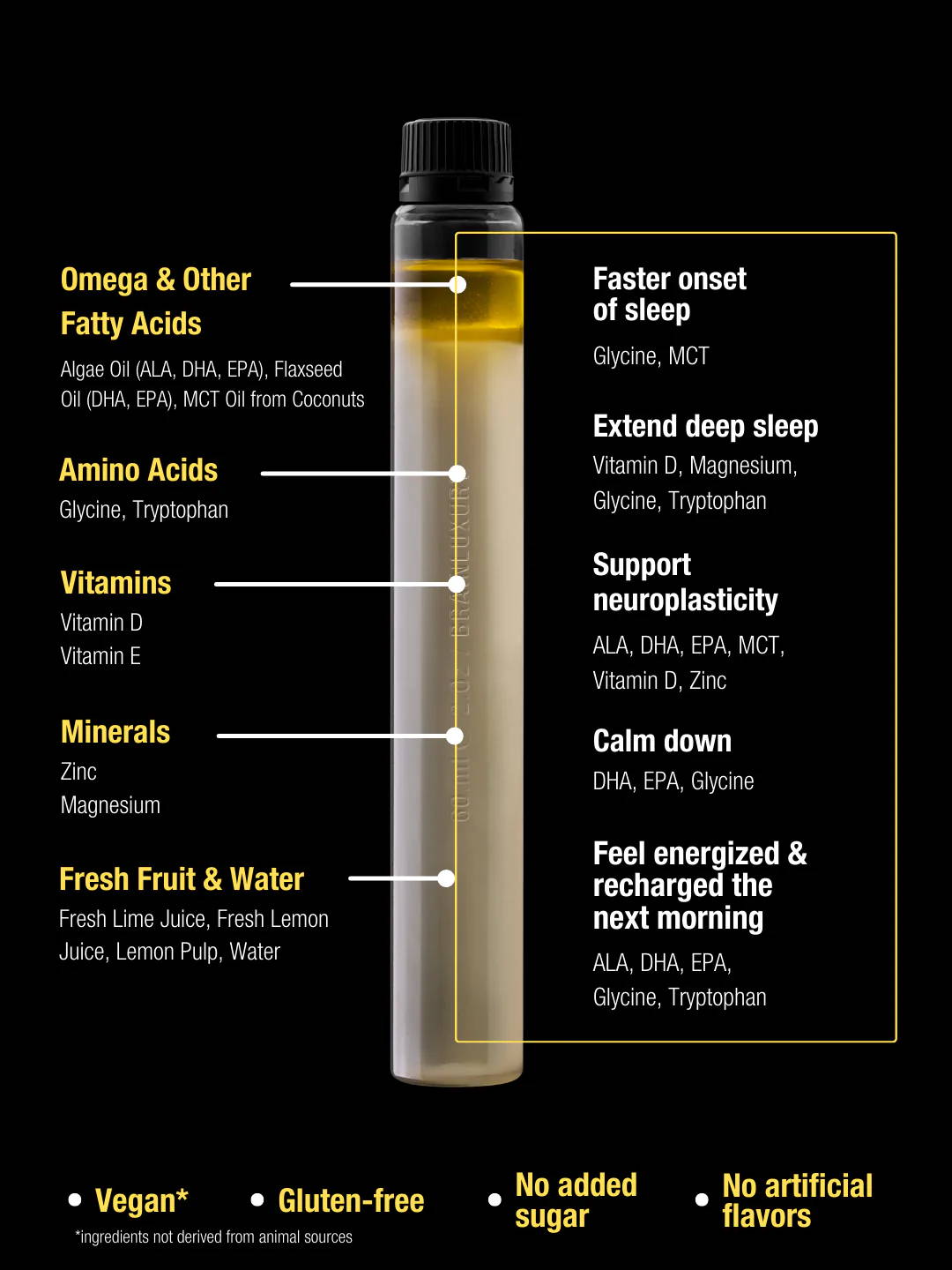 Infographic showing the ingredients in DELTA BrainLuxury and the benefits of each in supporting sleep