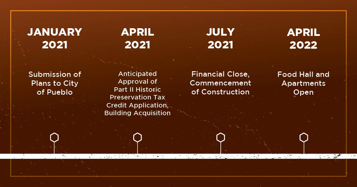 Fuel & Iron A catalyst food hall and apartment project in historic