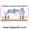 HigherFi Magnetic Levitation Phono Shelf ,Save 50% off,... 2