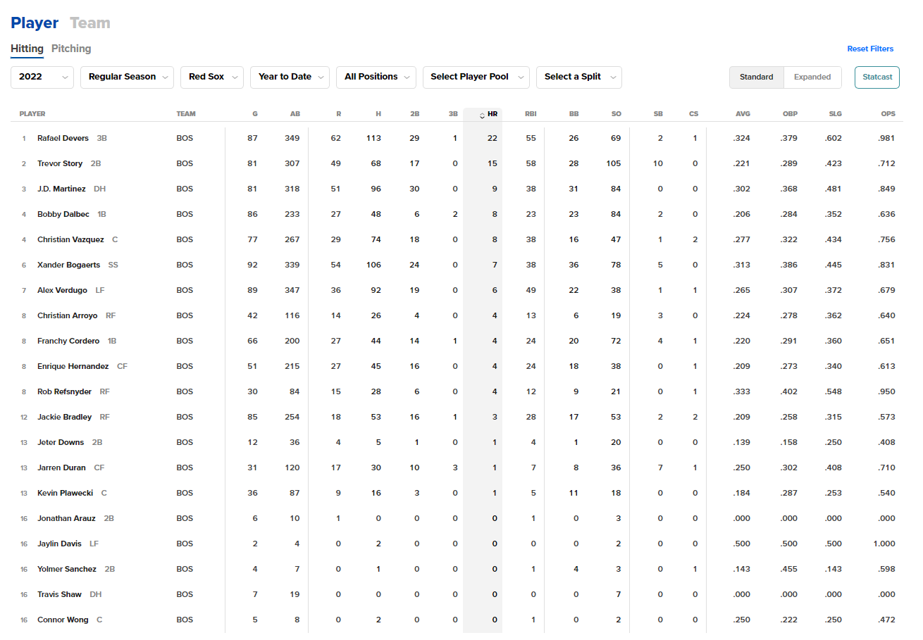 Boston Red Sox product / service