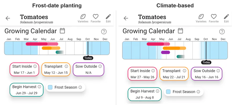 Comparison of frost-date and climate-based planting dates.