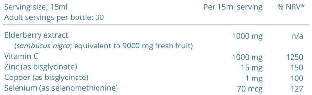 Liposomal elderberry and vitamin c nutrition table