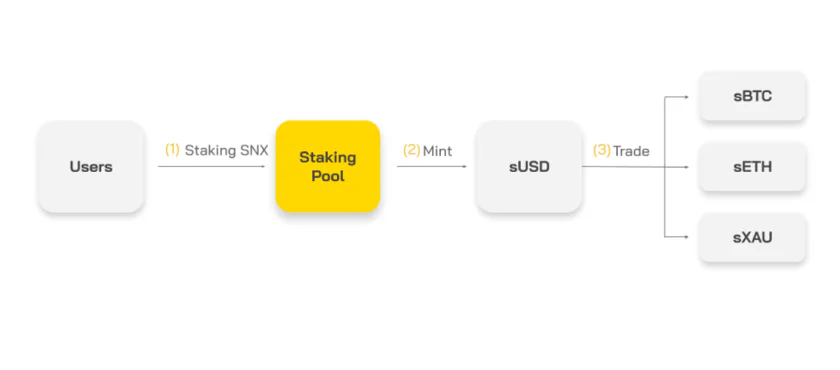 Synthetix stablecoin