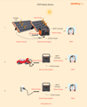 how_cpap_battery_backup_works