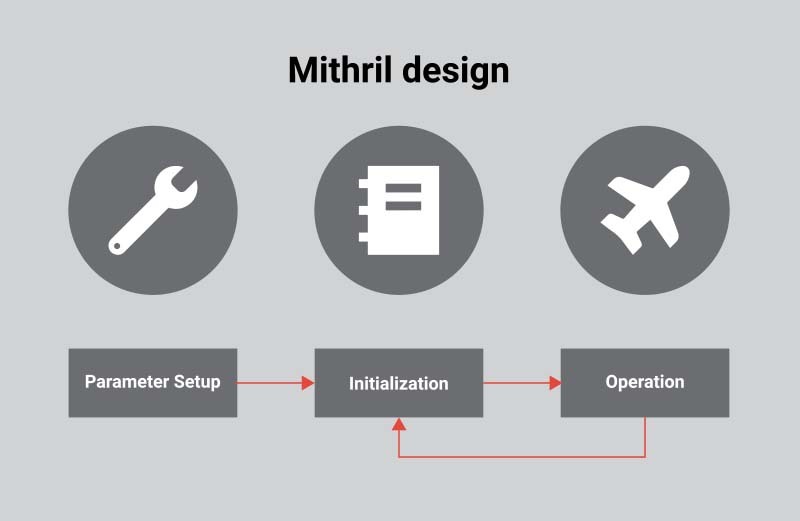 Mithril design
