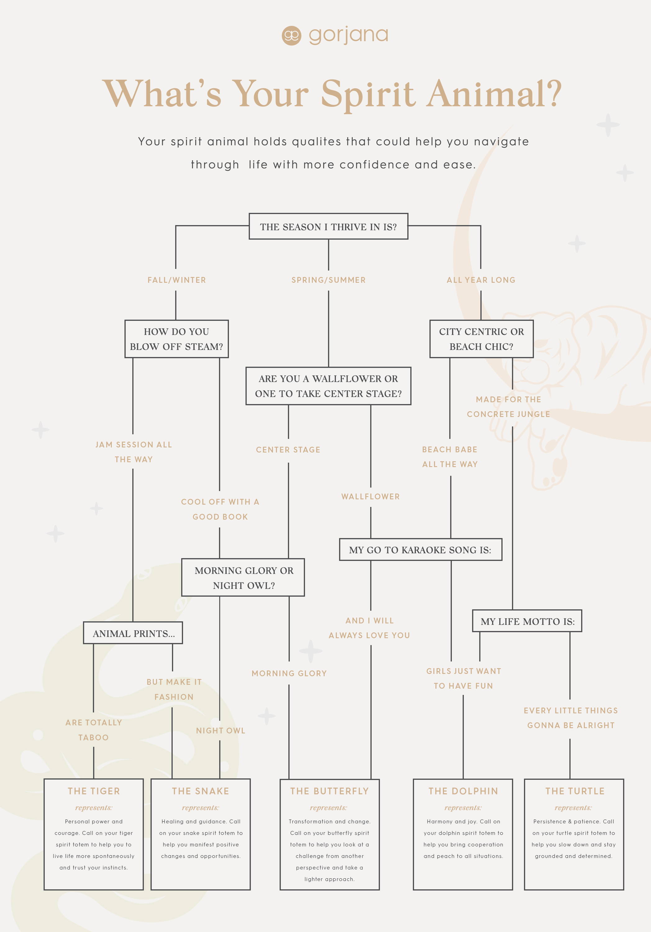 Spirit Animal Quiz – gorjana