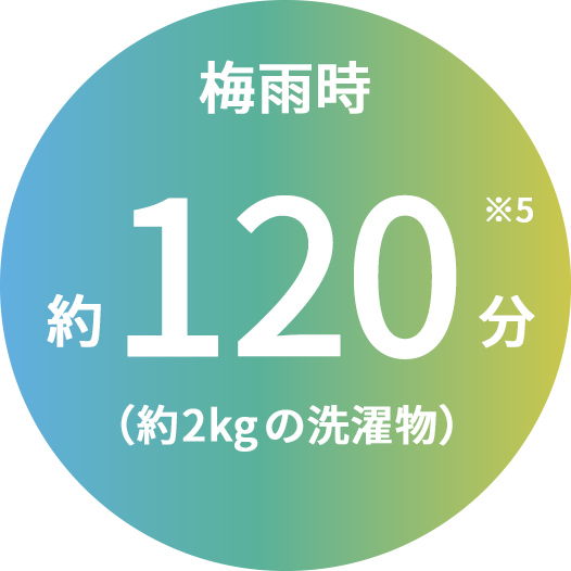 梅雨時