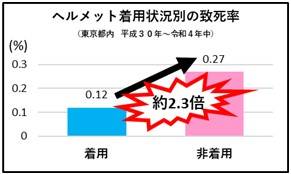 道端に落ちた車輪