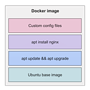 Aiogram 3 user. Aiogram 3 user