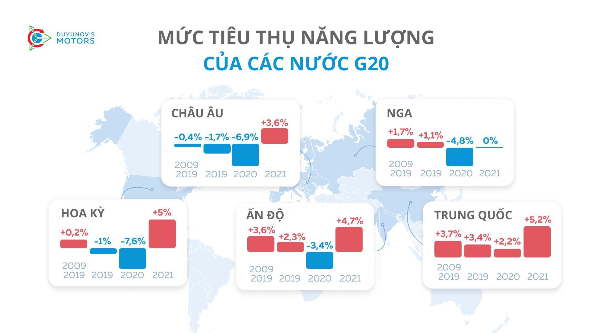 Mức tiêu thụ năng lượng của thế giới đã thay đổi như thế nào trong 12 năm qua