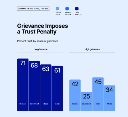 2025 Edelman Trust Barometer