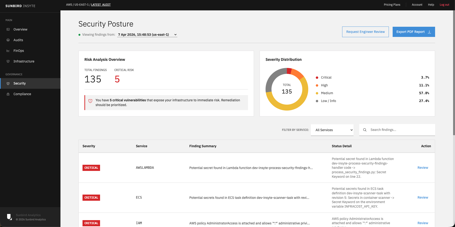 AWS developers developer - jolame C.'s portfolio image