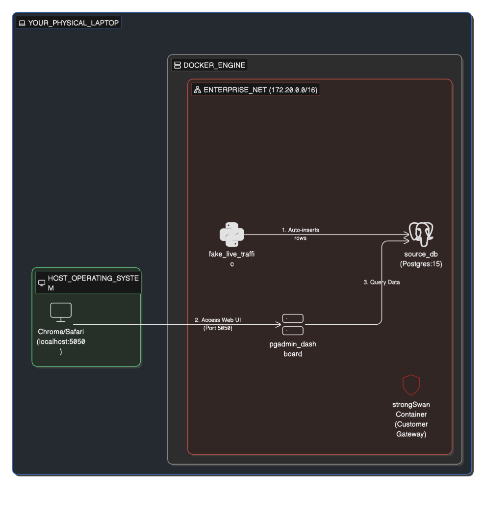 AWS developers developer - jolame C.'s portfolio image