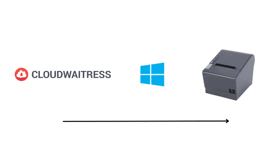 Online ordering connected to a Windows-based POS and connected to a receipt printer