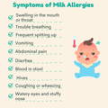 Symptoms of Milk Allergies