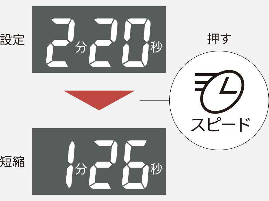 スピード機能